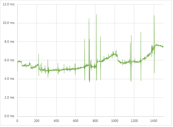 Skyrim medium 5760p frametimes Skyrim medium 5760p frametimes